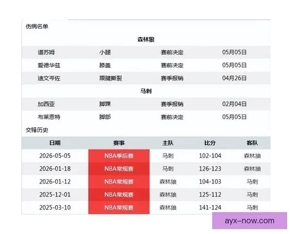 森林狼更新G1伤情 华子出战成疑盼提前回归 多森姆有望复出